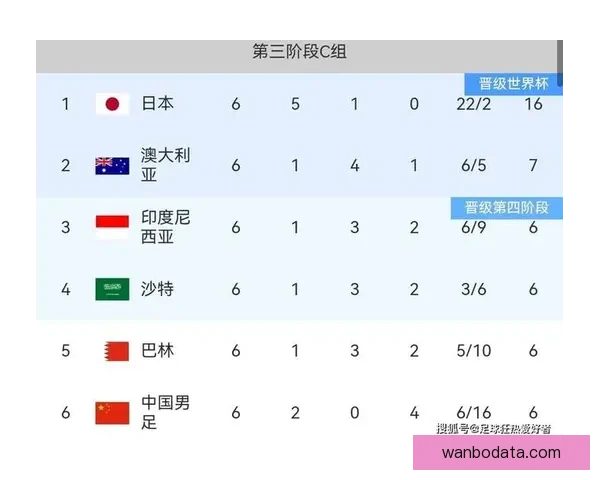 深度解析2026世界杯盘口变化趋势与球队实力对比及投注技巧前瞻分析