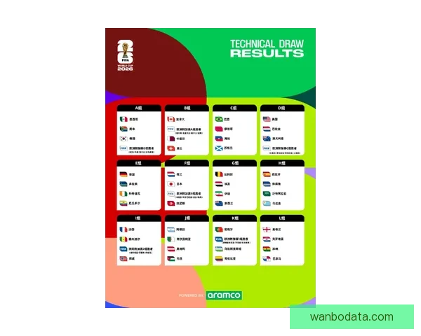 美加墨世界杯下注攻略全面解析与投注技巧指南