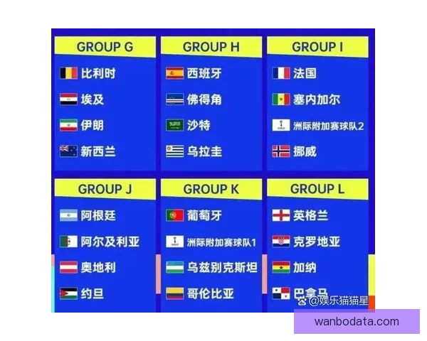 2026年世界杯赛程全面解析 各大赛事时间与对阵安排一览
