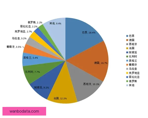 掌握世界杯竞猜比赛技巧与数据分析方法全面提升预测胜率策略指南 ⚽📊